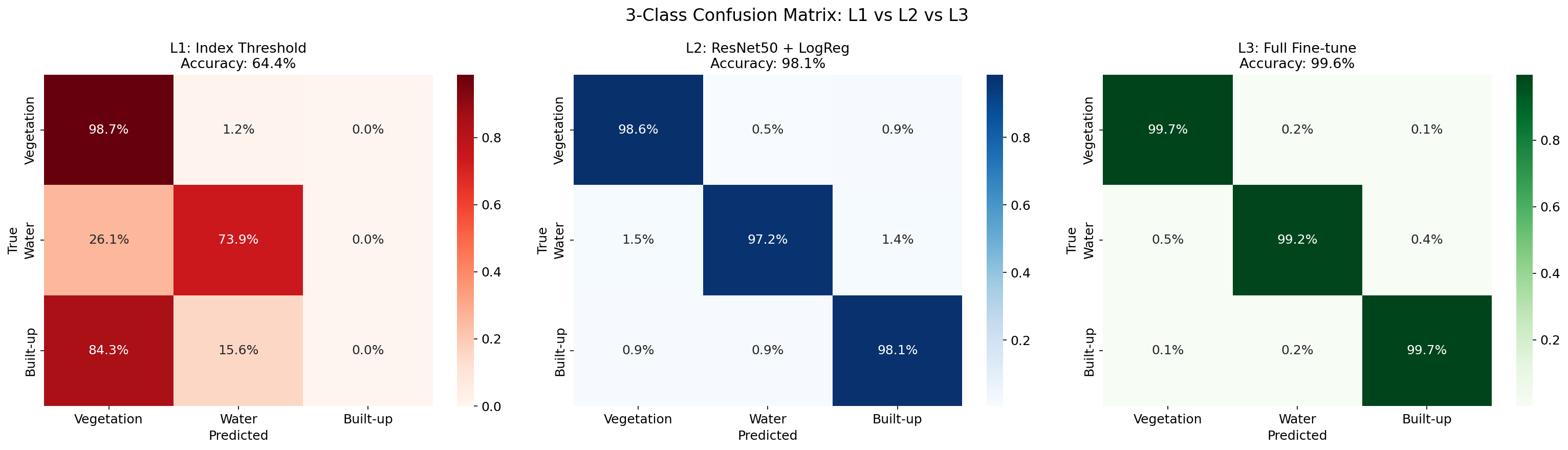 3class_comparison