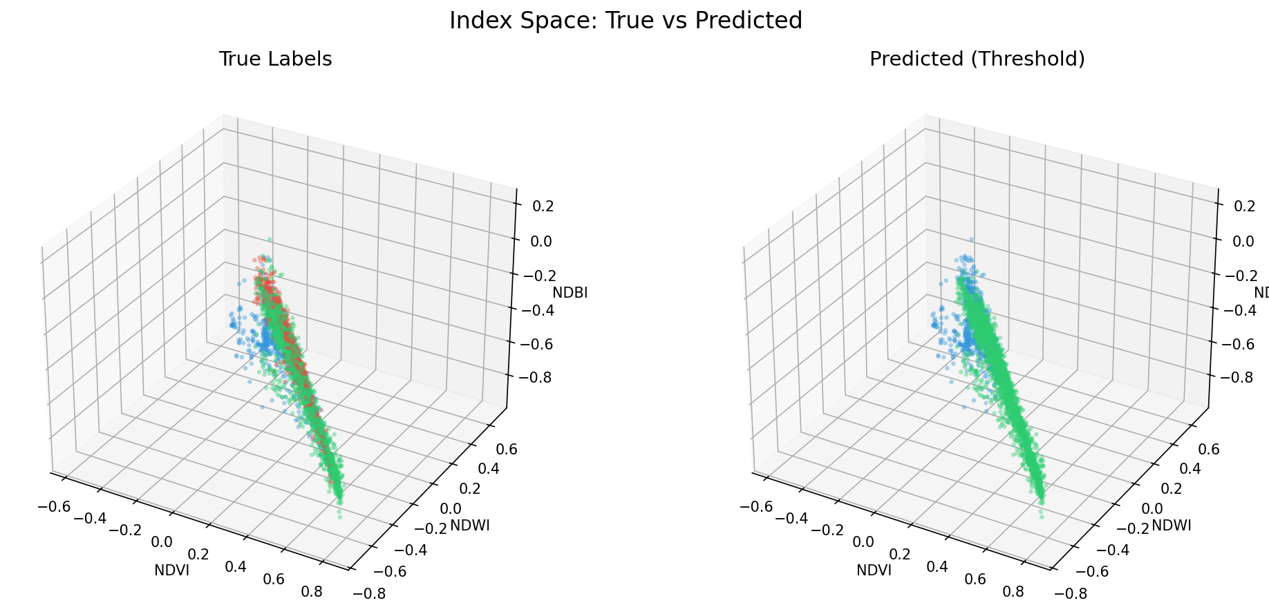 3D散布図（L1_3d_scatter.png）
