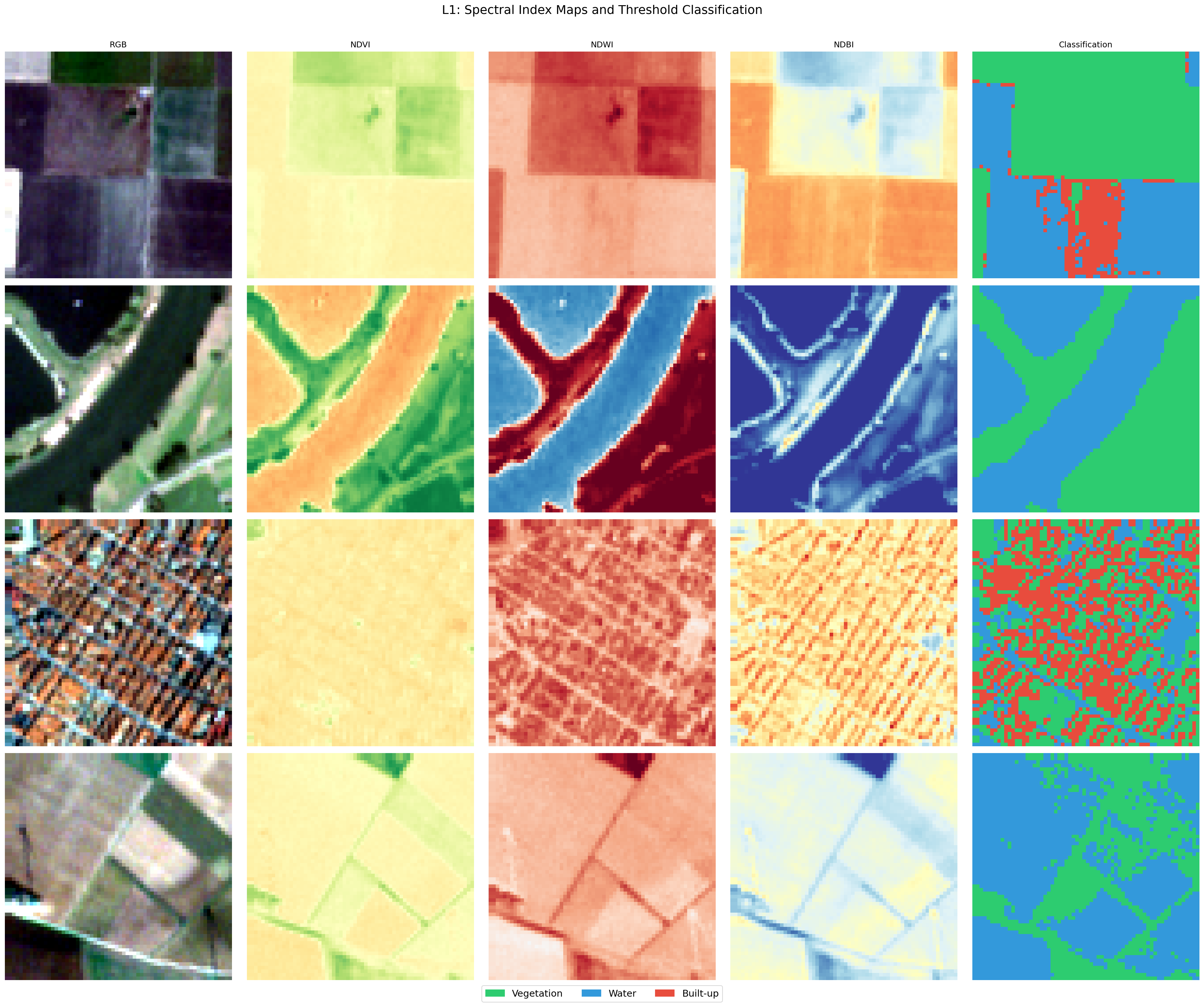 ピクセル分類マップ（L1_classification_maps.png）