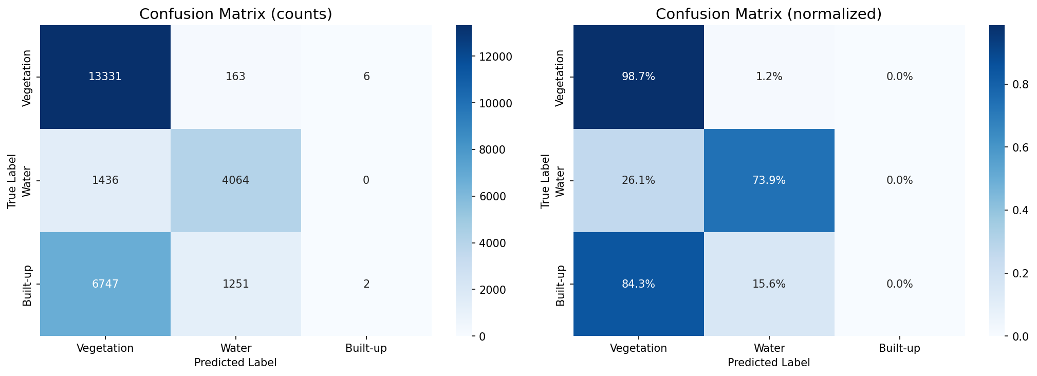 混同行列（L1_confusion_matrix.png）