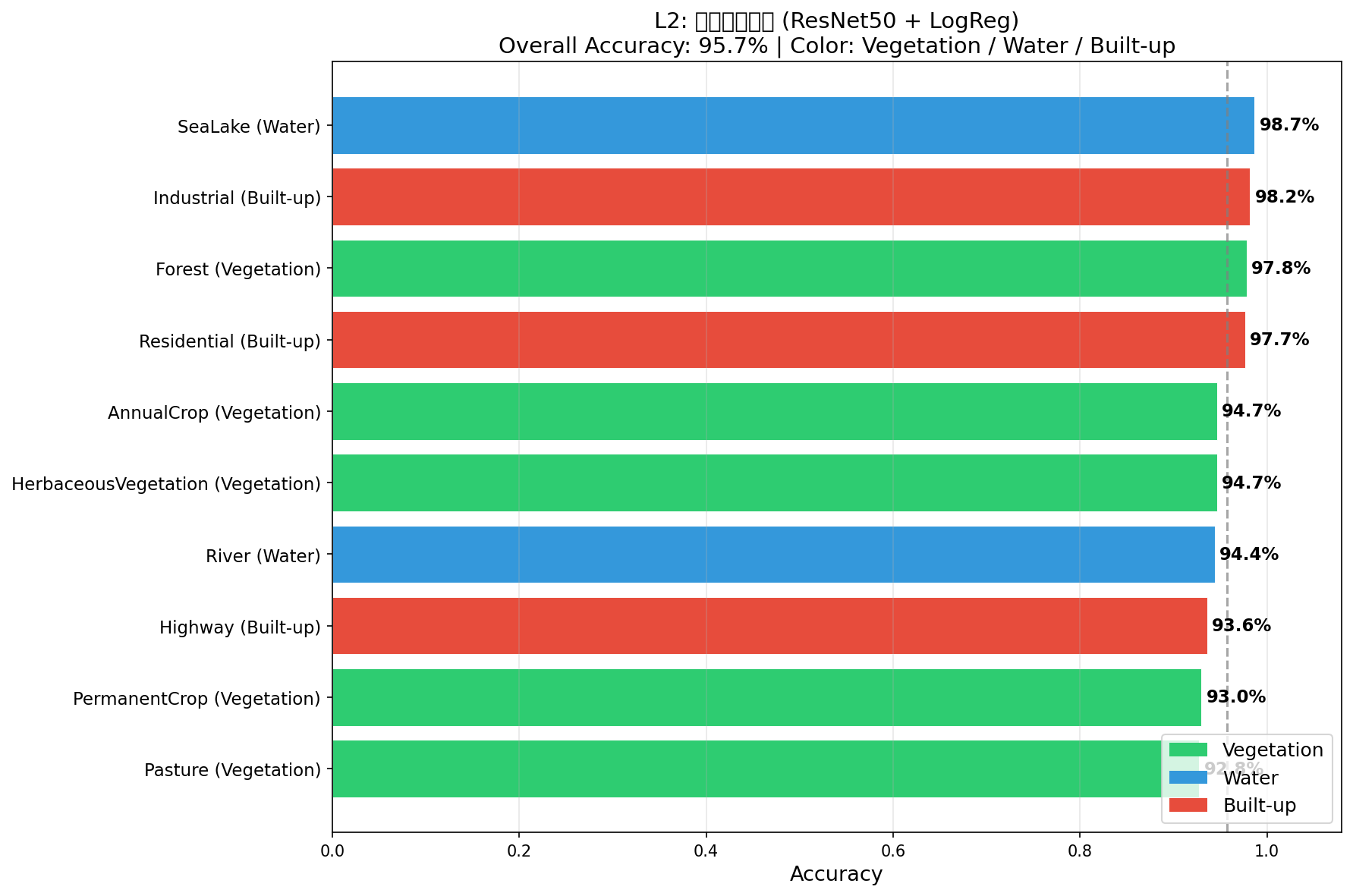 L2_per_class_accuracy