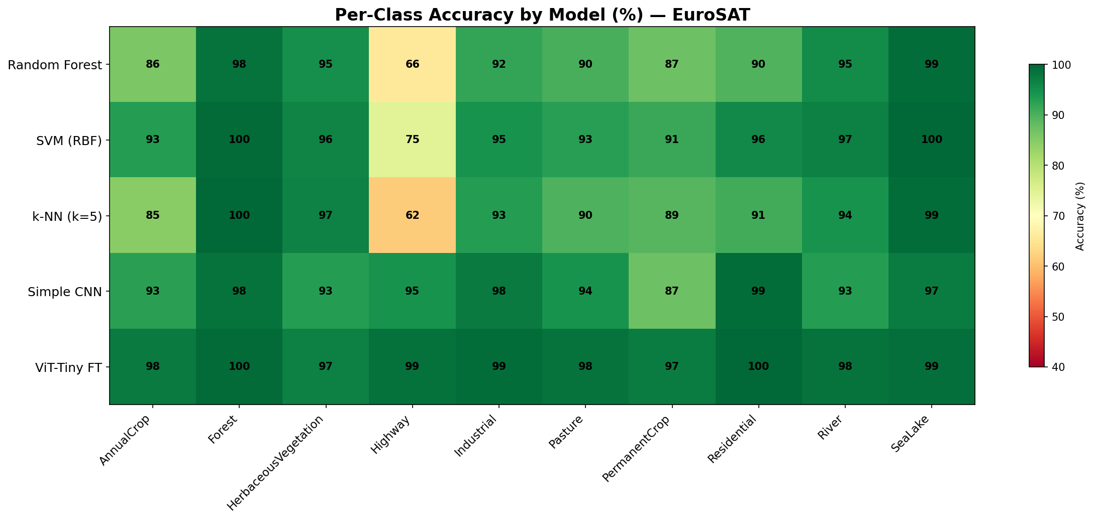 all_models_class_heatmap