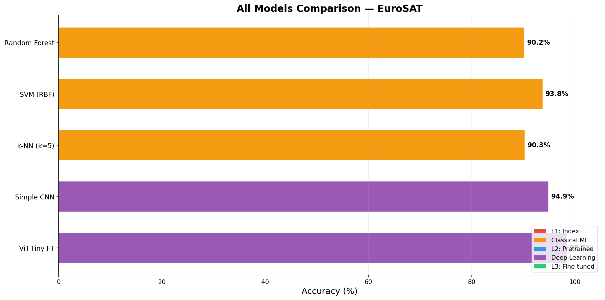 all_models_comparison
