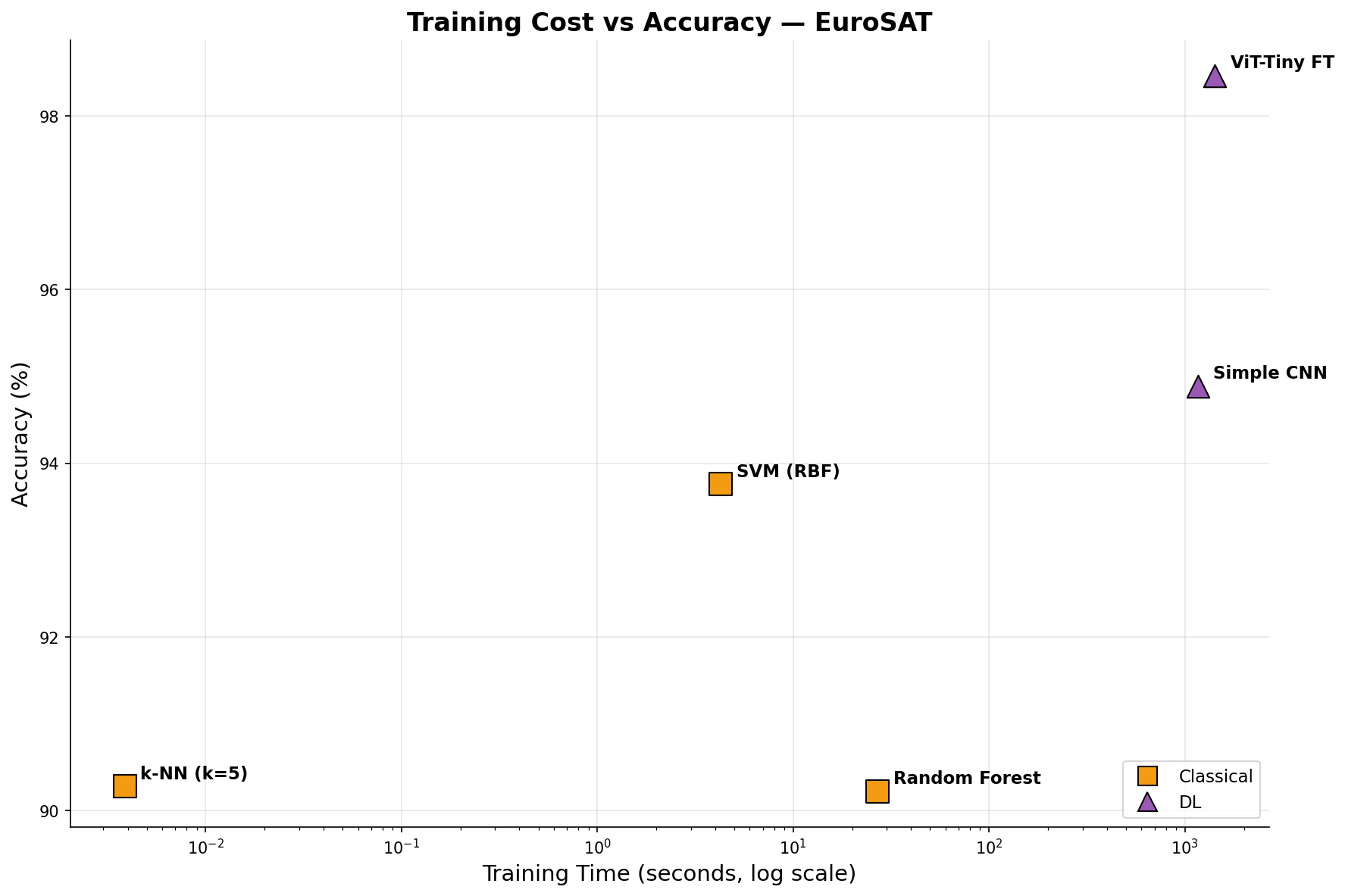 all_models_cost_vs_accuracy