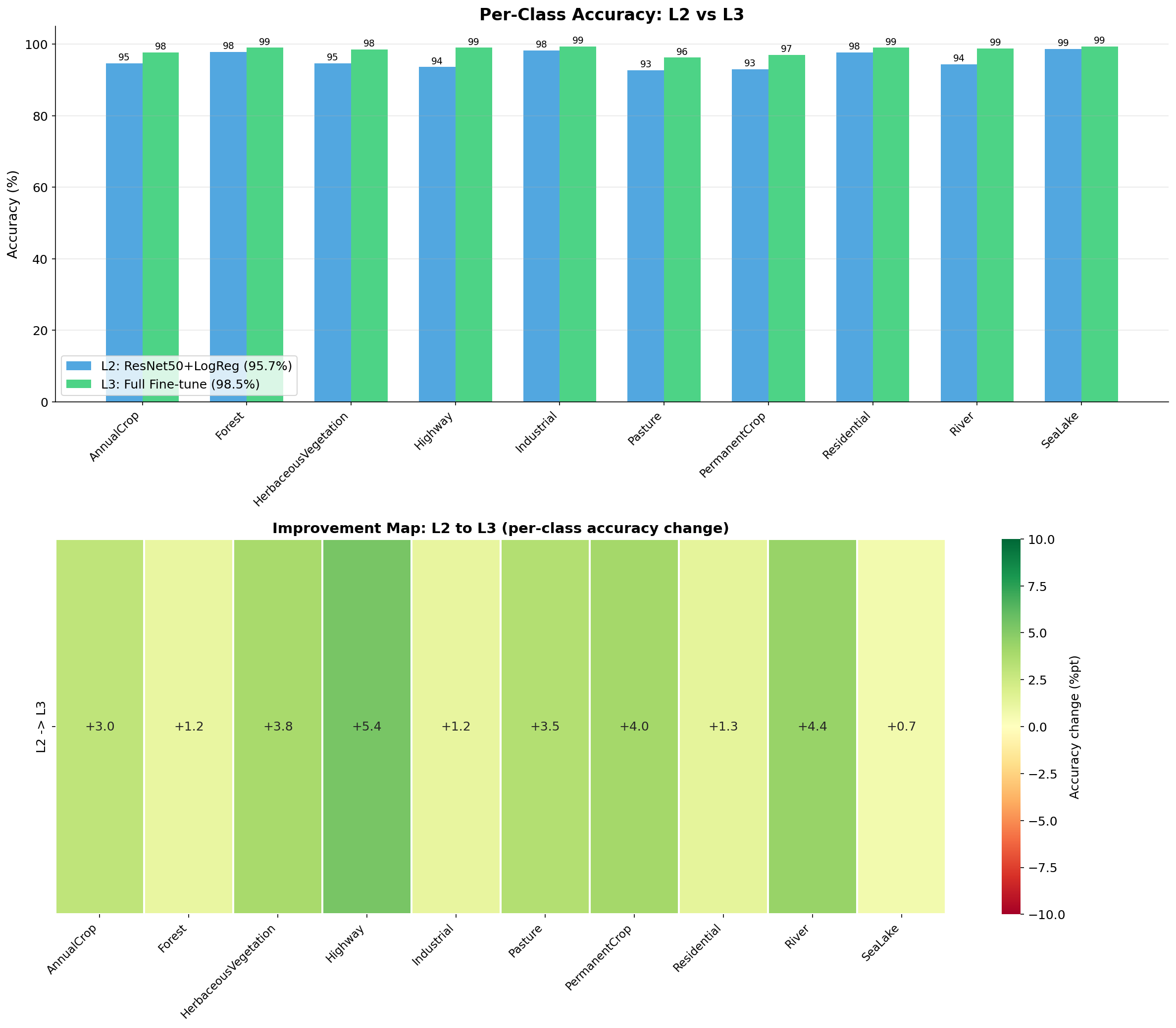 comparison_improvement_map