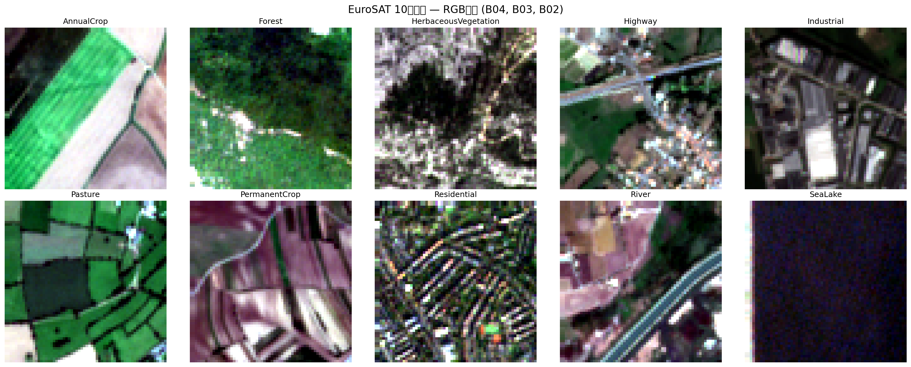 10クラスRGBサンプル（eurosat_10classes_rgb.png）