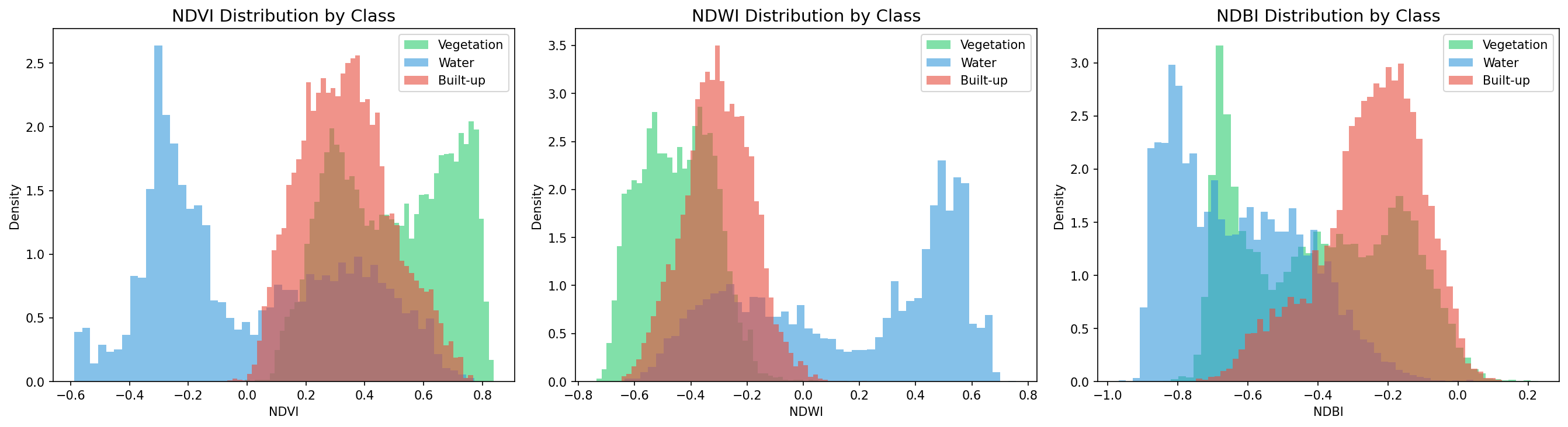 指数分布（index_distributions.png）