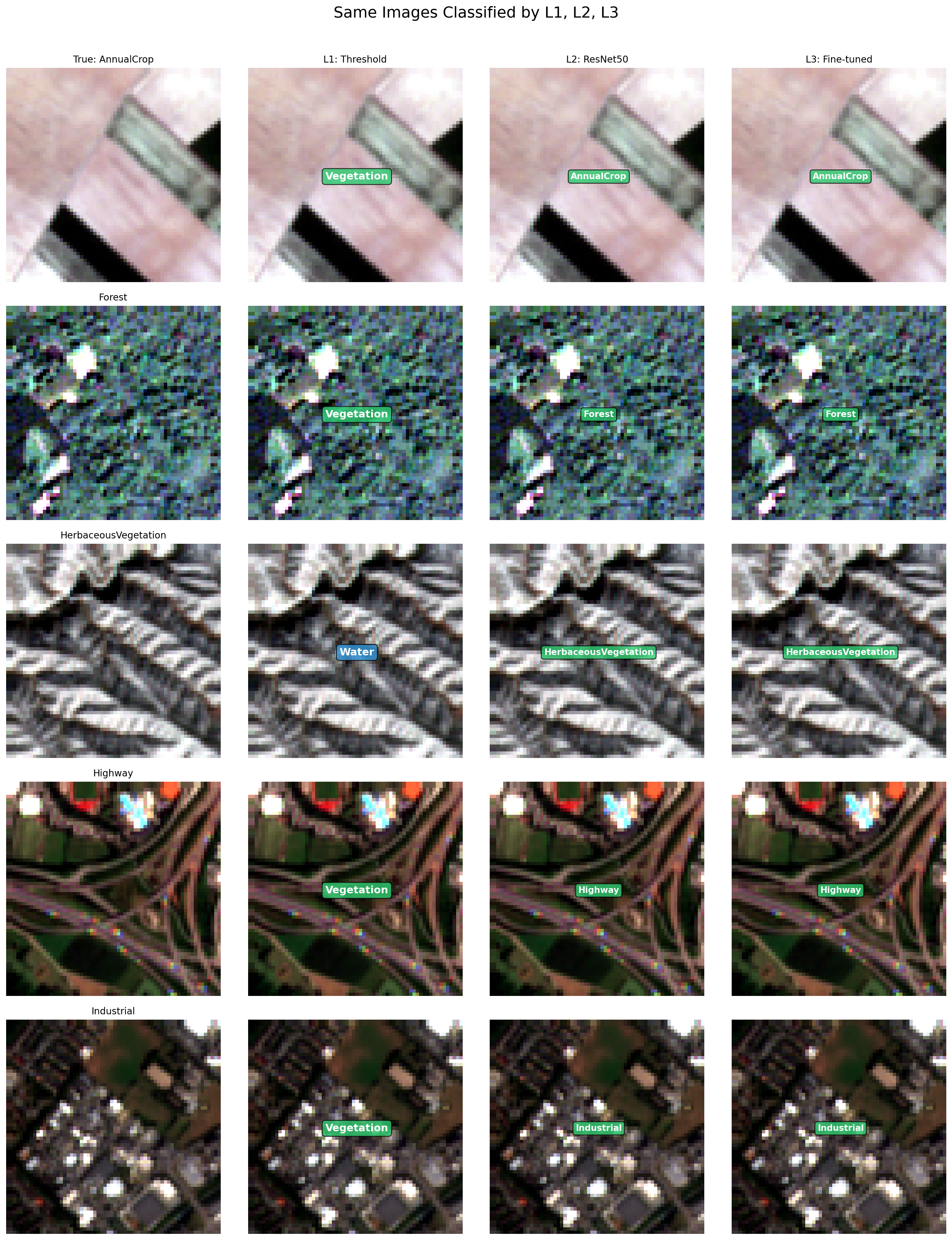 same_image_comparison